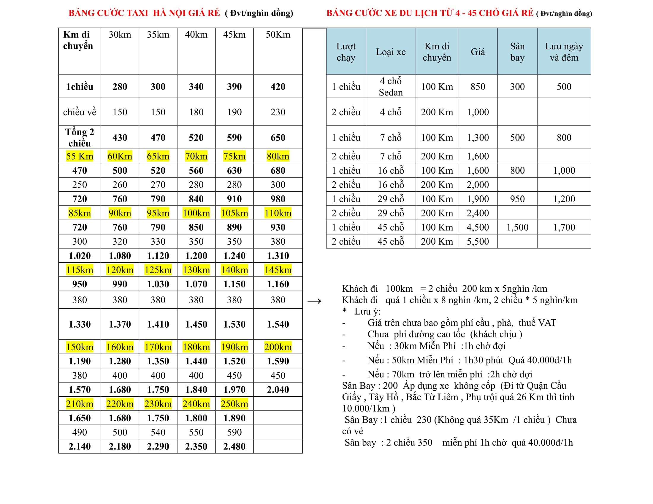 Bảng Giá Xe Taxi Hà Noi Xe Du Lịch 2